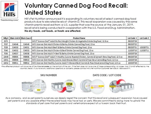 Product Recall Hill S Pet Nutrition Voluntarily Recalls Select